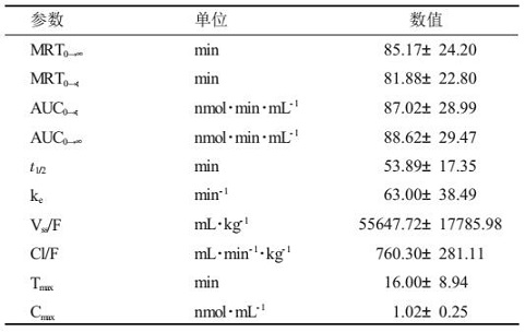 药动学参数