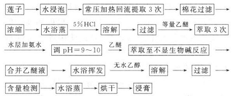 水提回流法工艺