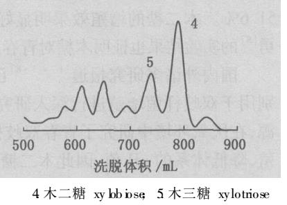 低聚木糖混合液分离图