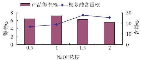 制备工艺图