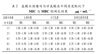 盐酸头孢噻呋