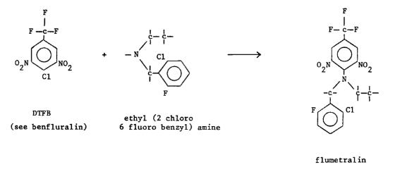 62924-70-3 Flumetralin; Uses; Toxicity