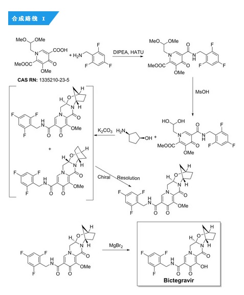 Bictegravir合成路线