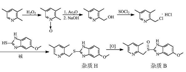 奥美拉唑杂质B的合成路线