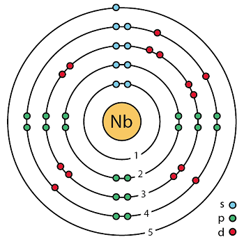 铌的电子模型