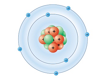 氮的电子模型