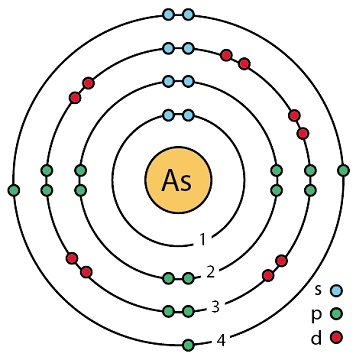 硫的原子结构示意图图片