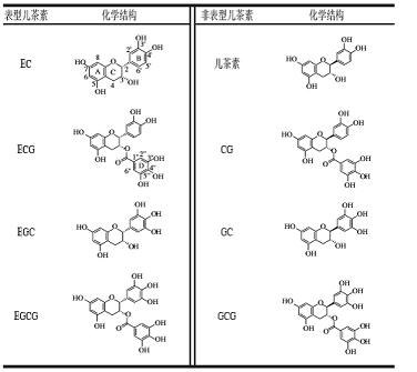 (-)-儿茶素水合物的分类及结构