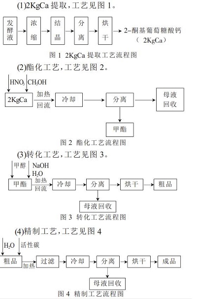 D-异抗坏血酸钠的生产工艺1