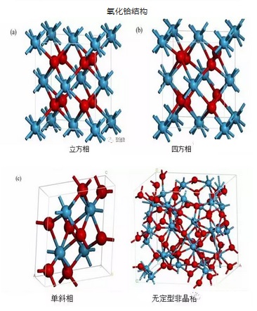 氧化铪结构