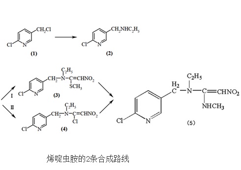 烯啶虫胺的2条合成路线