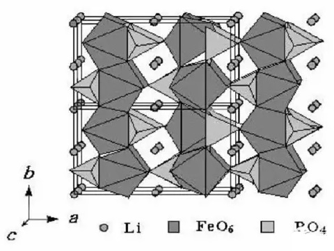 磷酸铁锂 分子结构