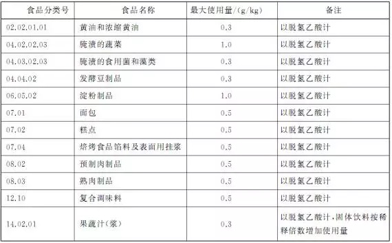 脱氢乙酸钠使用范围及最大使用量