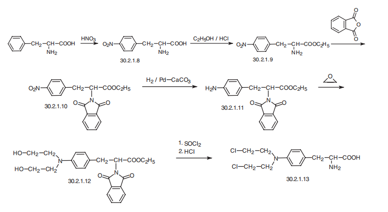 Synthesis_148-82-3