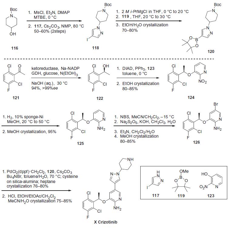 Synthesis_877399-52-5