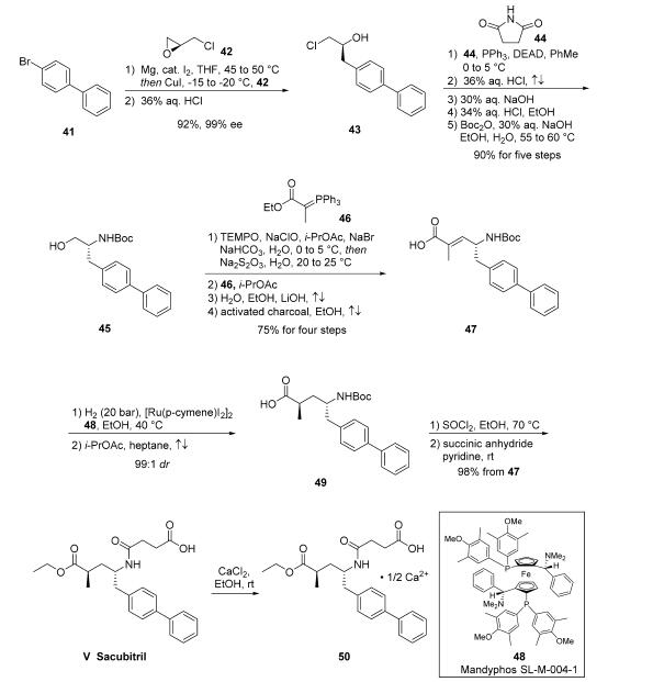 Synthesis_1038924-61-6