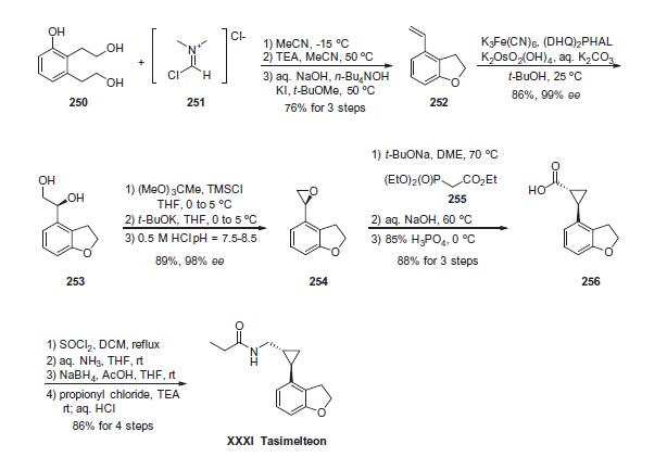 Synthesis_609799-22-6