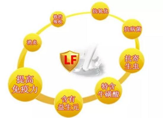 乳铁蛋白能调节免疫力 可你真的会选吗 乳铁蛋白能调节免疫力 可你真的会选吗