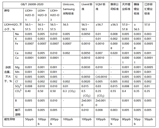 锂辉石提锂技术发展现状