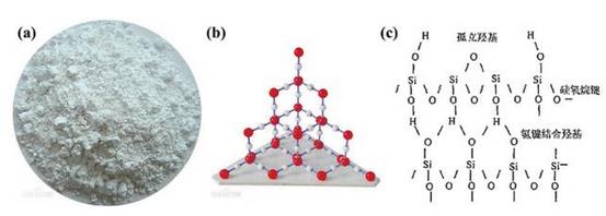 二氧化硅实物、晶格结构及三维链状结构