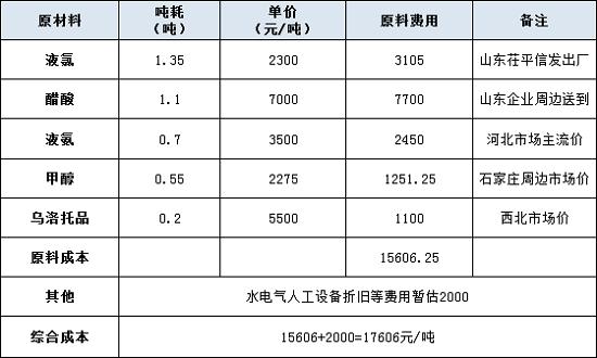 甘氨酸:产能过剩逢高成本 上下游间冰与火
