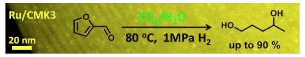 糠醛直接转化制备1,4-戊二醇