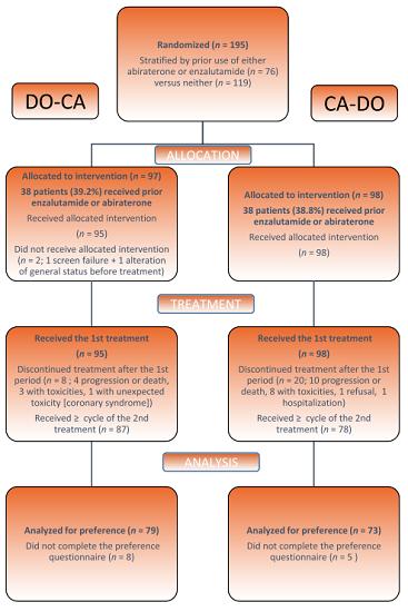 评估紫杉烷类患者偏好首个临床研究：多西他赛 or 卡巴他赛？