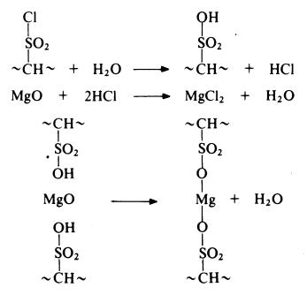 Reaction of Poly(ethylene)