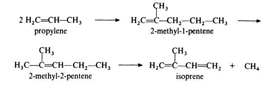 78-79-5 synthesis