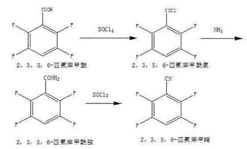 2,3,5,6-四氟苯甲睛的制备方法
