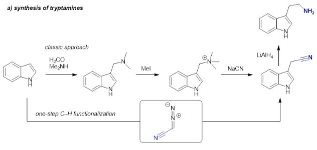 synthesis of tryptamine