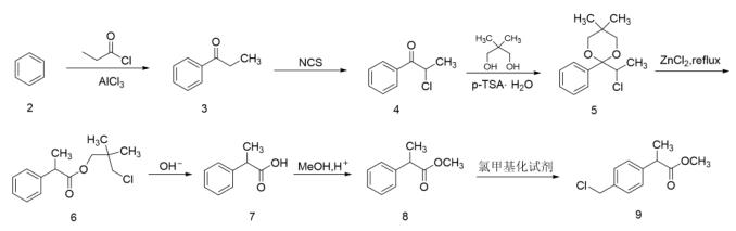 2-(4-甲基苯基)丙酸的制备