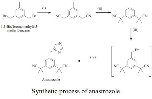 synthesis of anastrozole