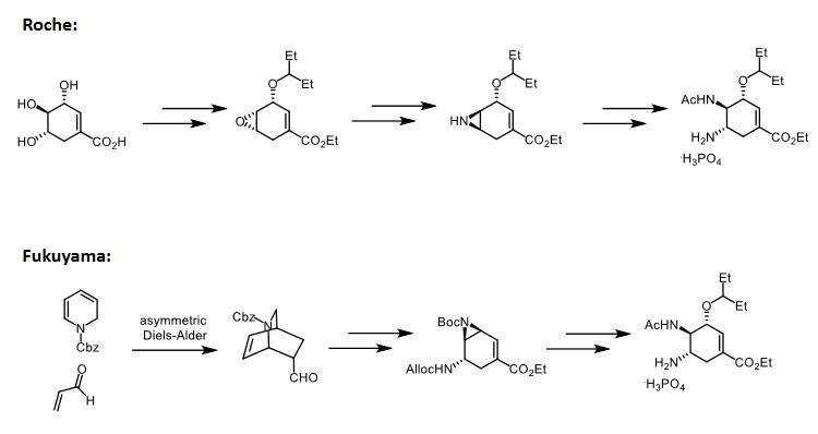 synthesis of Oseltamivir phosphate