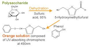Phenol-Sulfuric-Acid-Method-for-Total-Carbohydrates.png