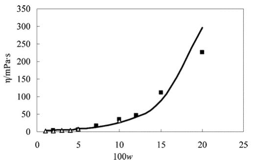 Comparison of viscosity of CPP + toluene mixtures with literature:? ?, experimental data; ?, literature data; ——, fitting curve.