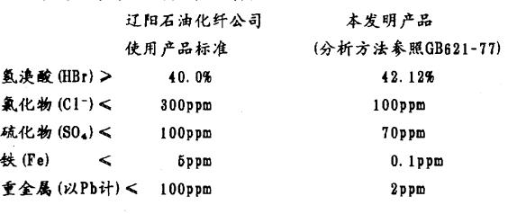 氢溴酸产品质量指标