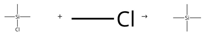 图1 四甲基硅烷的合成路线[2]。