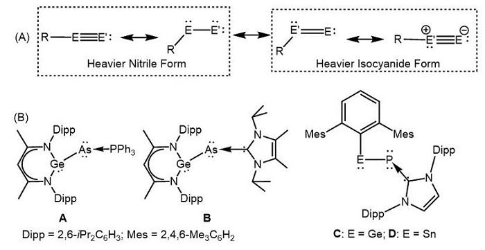 图1. (A) 重腈和异氰化物，(B) 路易斯碱稳定的重腈化物.jpg