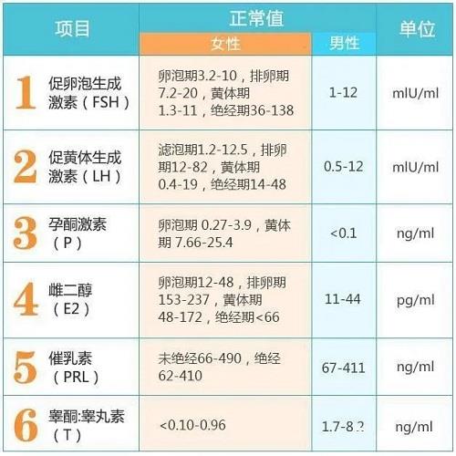 睾酮正常值.jpg
