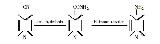 4-氨基吡啶合成.jpg