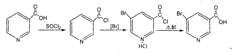 图1 5-溴烟酸的合成反应式.png