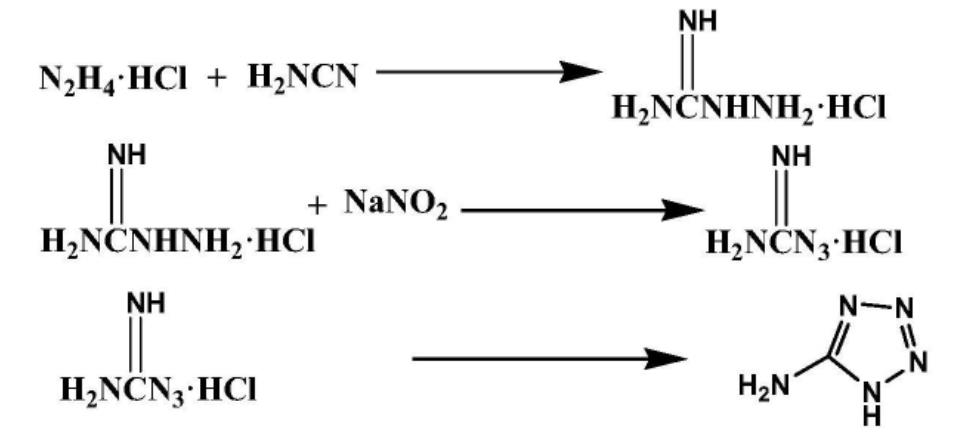 图1 5-氨基四氮唑的合成反应式.png