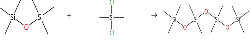 图3 十甲基四硅氧烷的合成路线