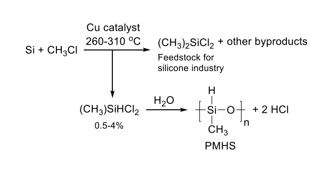 Poly(methylhydrosiloxane) synthesis