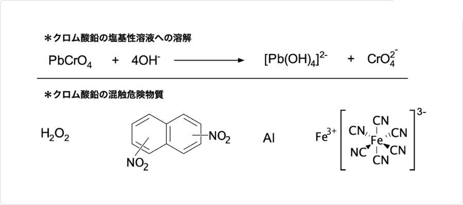 説明図