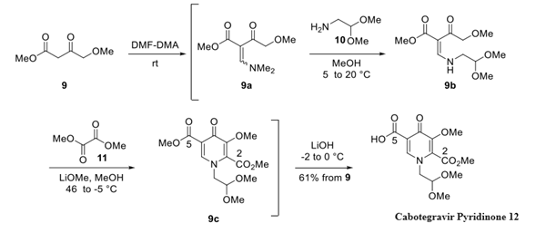Cabotegravir Pyridinone synthesis