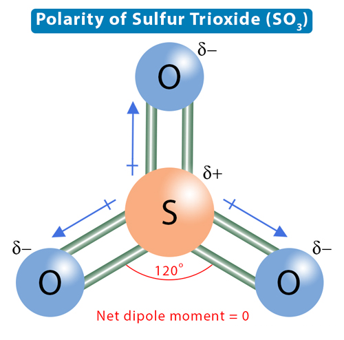 Sulfur trioxide