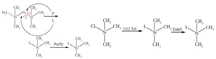 Figure 1 Synthesis of Iodotrimethylsilane