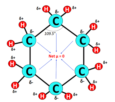 Cyclohexane symmetrical geometry
